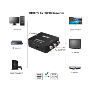 Mini HDMI vers AV